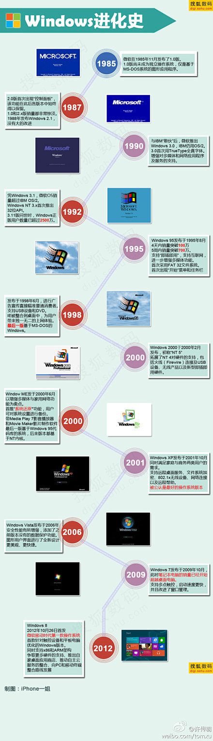 windows进化史