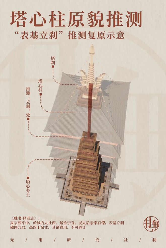 汉魏洛阳城永宁寺塔-永远的伽蓝 (65)
