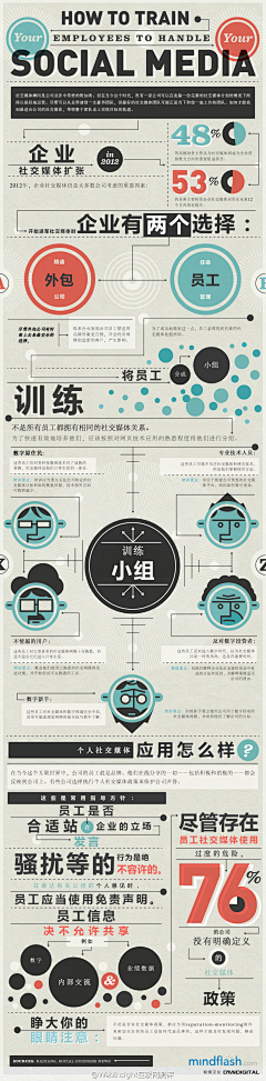 苹果★★采集到图表