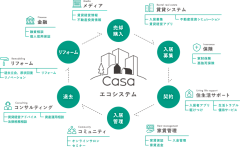 sosocat采集到数据可视化