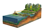 【新提醒】湿地公园亲水型驳岸景观设计-水生生物园驳岸PSD剖面图_效果|鸟瞰|立剖_ZOSCAPE-园林景观设计意向图库|园林景观学习网 - 景观规划意向图