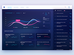 CC毕加索归来采集到【UI】Web账户页排版参考