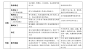 魔法学院-CMF-金属材料成型工艺 - 普象网