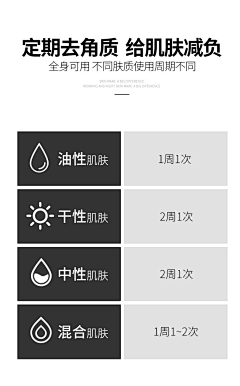 别忘了微笑采集到去角质