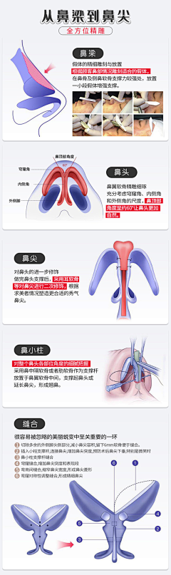 抖音搜索美丽说采集到医美手绘图