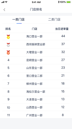 小板同学采集到列表页