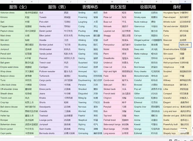 Ai绘画提示词大全（无止境更新中）