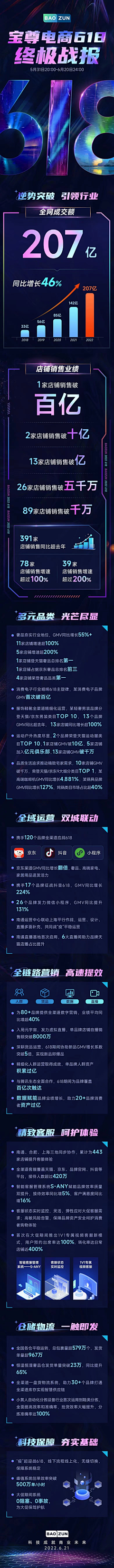 安小琪00000采集到战报