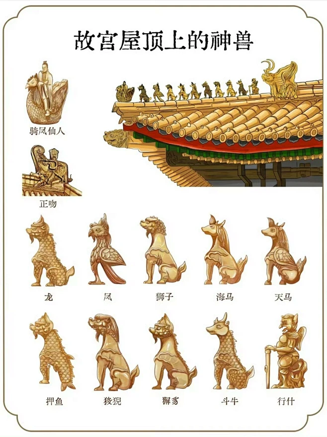 中国古建筑的五脊六兽-花瓣网