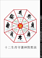 十二生肖守护神对照表