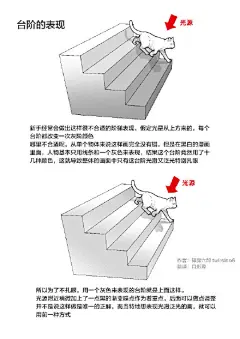 依然是漫画家篠房六郎的，一些用来教助手的资料，黑白漫画里面用渐变的好处。
彩色也可以做个参考，毕竟基础是黑白的明暗关系 ​