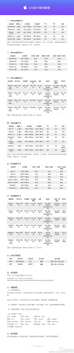 爱尔兰陈采集到规范