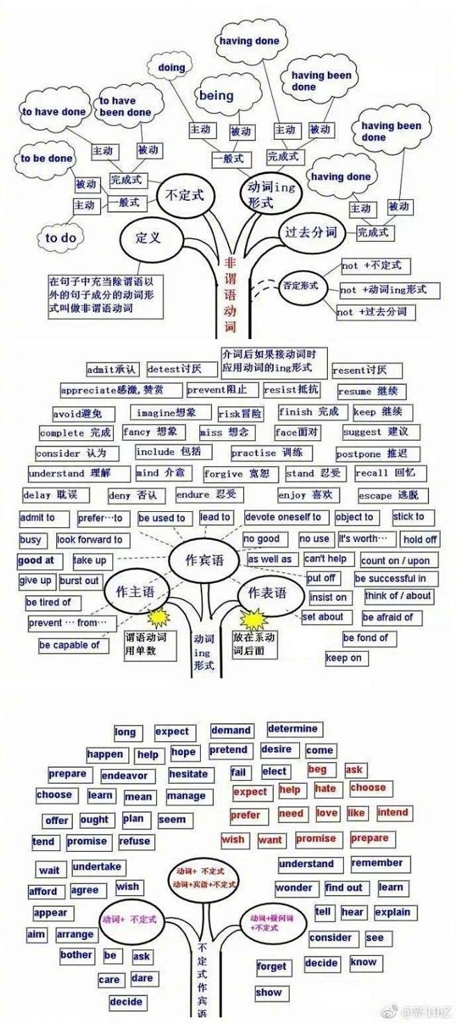 【9张思维导图告诉你，学英语就是这么一回...