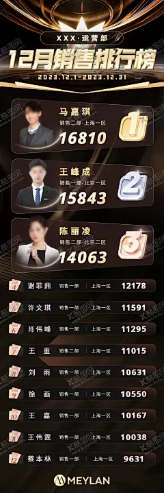 销售业绩排名榜单 【酷图网】海报,排名,榜单,业绩,排行榜,销售,精英,冠军,销冠,经纪人,