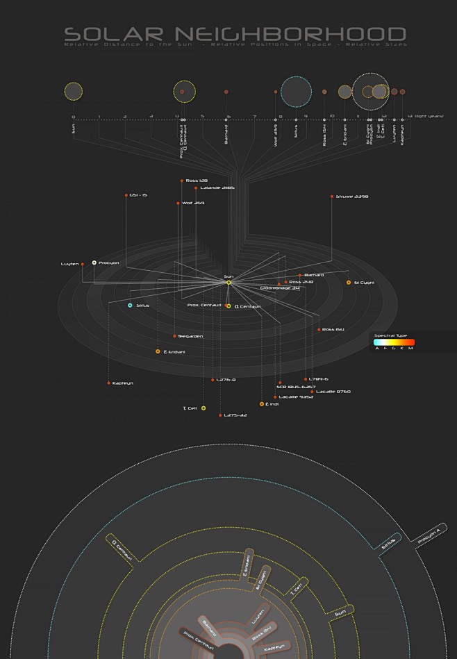 Solar Neighborhood -...