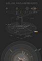 Solar Neighborhood - Star Map Infographic