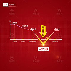 我的滑板鞋开胶了采集到价格曲线
