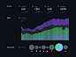 Data viz pieces by Nicolas Solerieu for GitHub on Dribbble