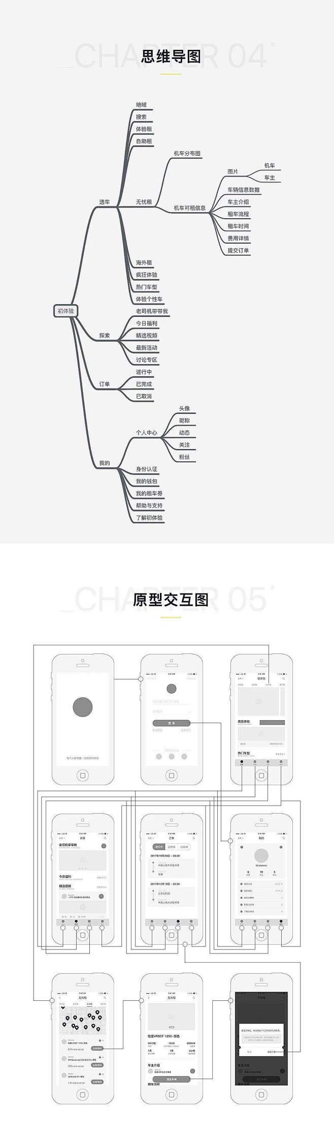 作品包装 展示 APP 采集@Sissi