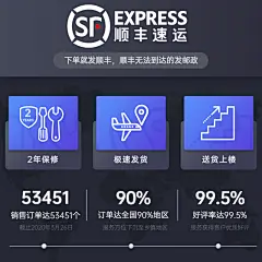 发货快递说明售后服务主图