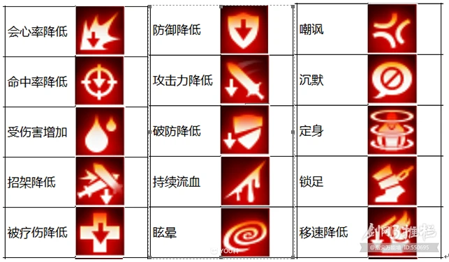 【指尖江湖指南】技能BUFF图标一览（藏料山庄出品）-动态-西山居游戏中心-花瓣网