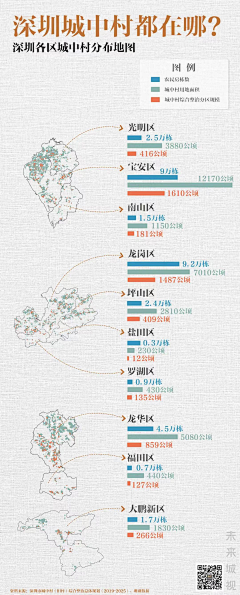 讲古采集到0-深房