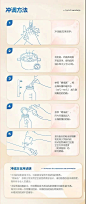 详情页步骤模块