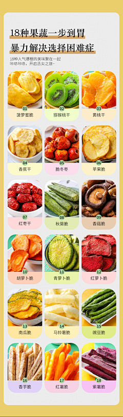 维生素WCY采集到蔬菜水果厨房调味料素材食品，吃的