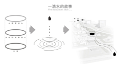 keykeyjian采集到Z 概念/主题