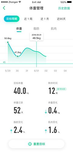 糟了啦采集到健身ui