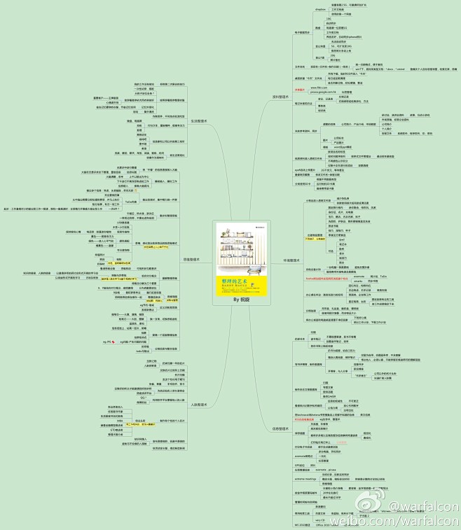 《整理的艺术》一书思维导图——整出高效率...