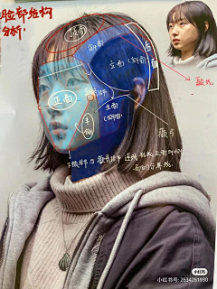 hyaoyao-采集到人体