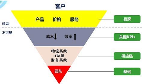 刘强东反击模式质疑 倒三角结构图曝光其野...