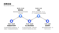 一条天路采集到可视化\PPT