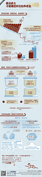 数字之道178期：活多少年才可挣回养老金-搜狐新闻