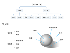 Rn2itOcS采集到素描