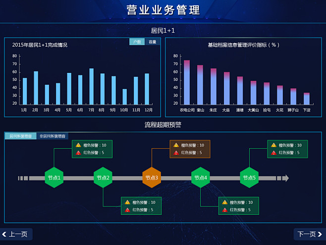 数据可视化展示界面UI设计