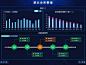 数据可视化展示界面UI设计