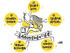 秋叶特训营：视觉笔记7堂课_1.3 视觉7步法：绘制视觉笔记原来如此简单在线阅读-QQ阅读