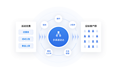 虎眠眠采集到图表