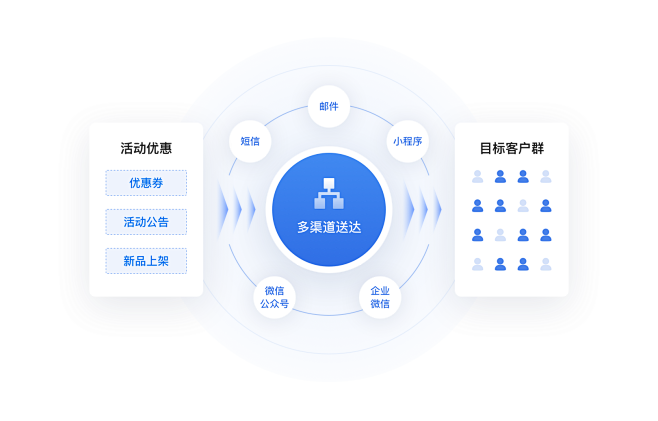 微盟OneCRM——覆盖会员全生命周期的...