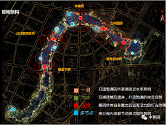 天桥下那猴子采集到城市设计分析图