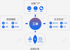 小电工采集到运维素材