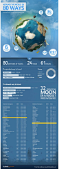 80种方式环游地球_照片_信息美学_推他