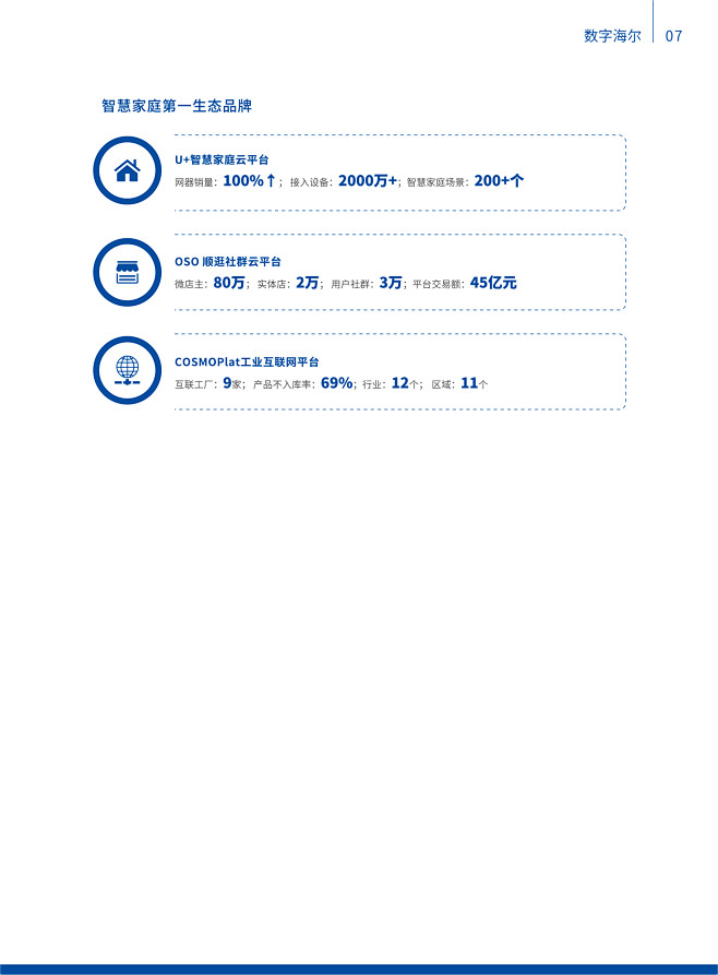 海尔集团2019社会责任报告书 — 10