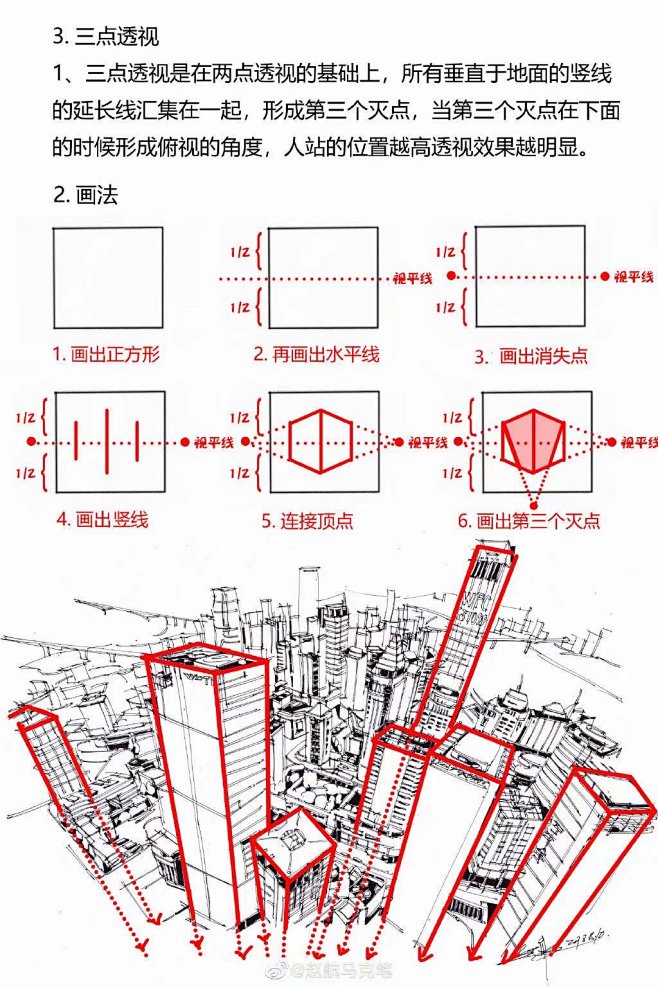 建筑结构透视产考