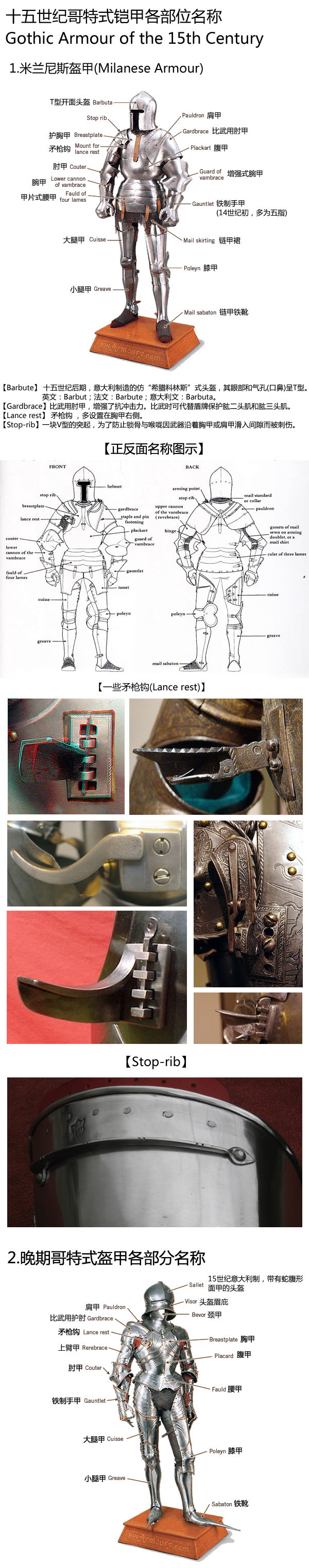 15世纪哥特式盔甲各部分名称 以15世纪的哥特式盔甲为例 借用了myarmoury Com的示例图 速度翻译了一下各部分 的命名成 并且提供了英文对照 其实大部分名字都很简单 都是 X 部位 甲字 即可解决问题 几个比较特殊而且不太好理解的地方 已经给出了解释和图示