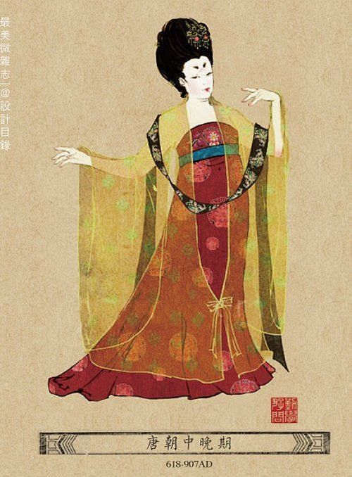 非常难得的中国传统朝代服饰，纵观演变，朝...