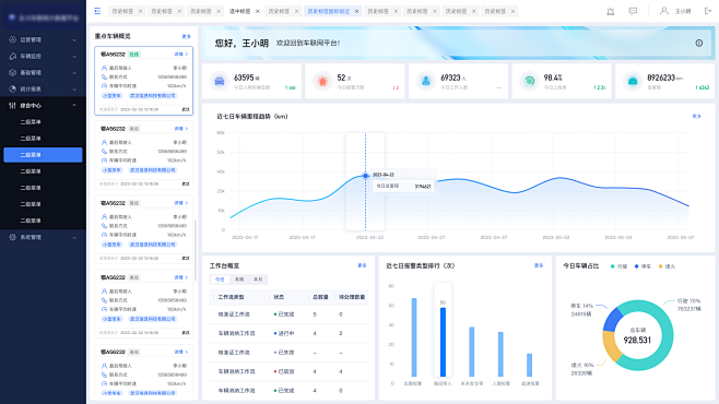 后台系统页面