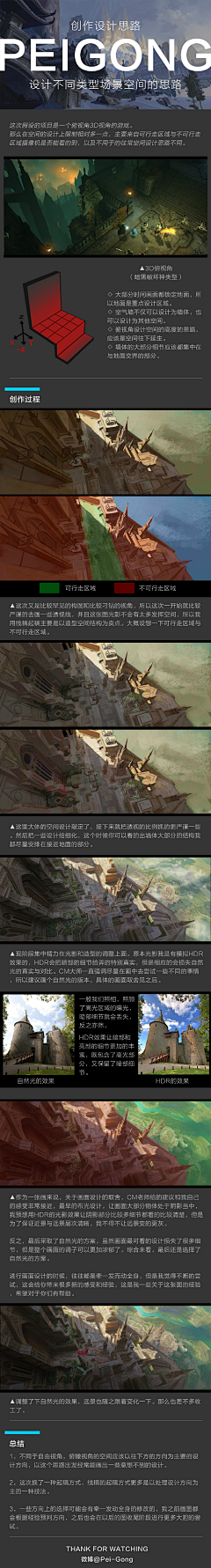 Anyime采集到一些教程